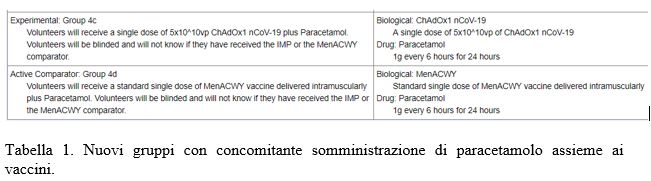 Vaccini covid placebo